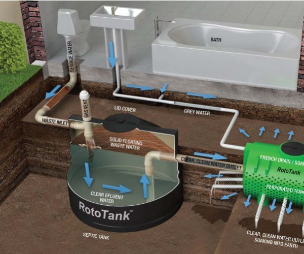 Maintaining The Health of Your Septic Tank System