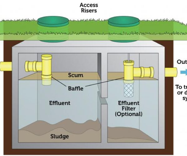 How to size, and build, a septic tank